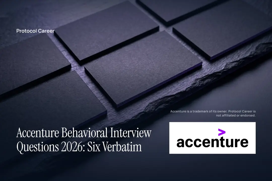 Six blank, dark paper cards neatly arranged on a deep violet and black surface. Title: “Accenture Behavioral Interview Questions 2026: Six Verbatim”, over the Protocol Career wordmark. Accenture logo, lower right.