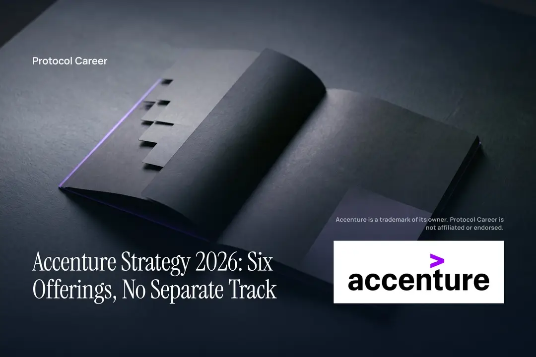 A matte black open workbook with blank tiered tabs lit by an electric violet edge glow on slate. Title: “Accenture Strategy 2026: Six Offerings, No Separate Track”, over the Protocol Career wordmark. Accenture logo, lower right.