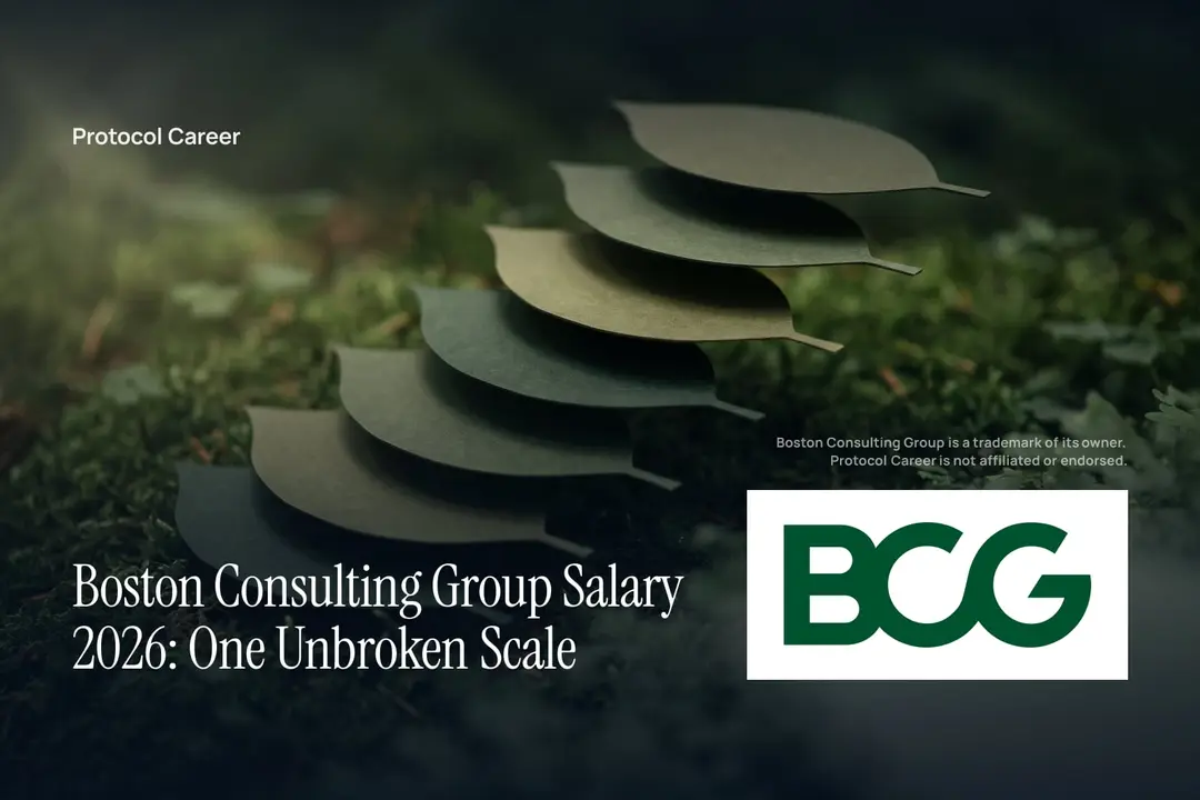 Seven unprinted paper leaves stepped neatly on a dark forest green background. Title: “Boston Consulting Group Salary 2026: One Unbroken Scale”, over the Protocol Career wordmark. Boston Consulting Group logo, lower right.