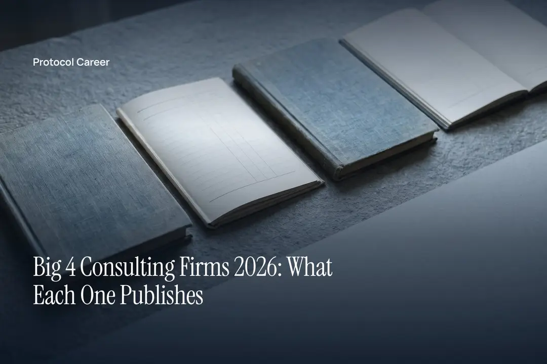 Four blank ledger booklets displayed on a matte grey surface with generous empty space on the right. Title: “Big 4 Consulting Firms 2026: What Each One Publishes”, over the Protocol Career wordmark.