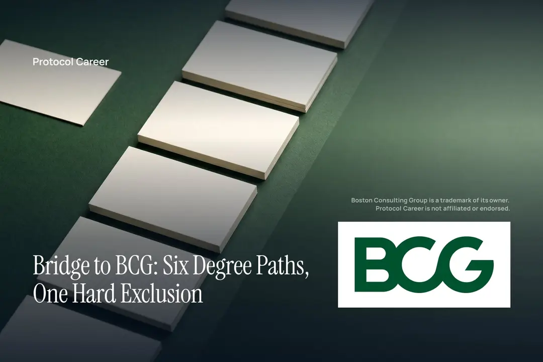 Six ivory cards lie neatly aligned beside one separated card on a deep forest green matte background. Title: “Bridge to BCG: Six Degree Paths, One Hard Exclusion”, over the Protocol Career wordmark. Boston Consulting Group logo, lower right.