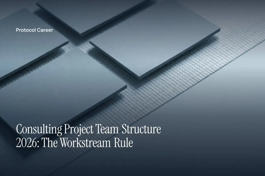 Four blank matte paper tiles aligned in horizontal lanes on a clean, unprinted grid surface. Title: “Consulting Project Team Structure 2026: The Workstream Rule”, over the Protocol Career wordmark.