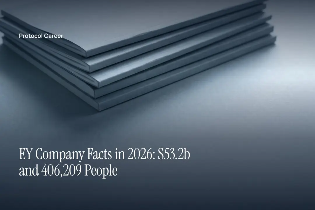 A neat stack of four blank paper folders rests on a smooth slate surface under soft side lighting. Title: “EY Company Facts in 2026: $53.2b and 406,209 People”, over the Protocol Career wordmark.
