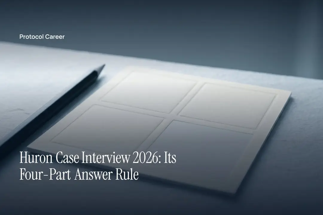A thick blank cardstock sheet debossed into four quadrants rests on a pale slate surface. Title: “Huron Case Interview 2026: Its Four-Part Answer Rule”, over the Protocol Career wordmark.