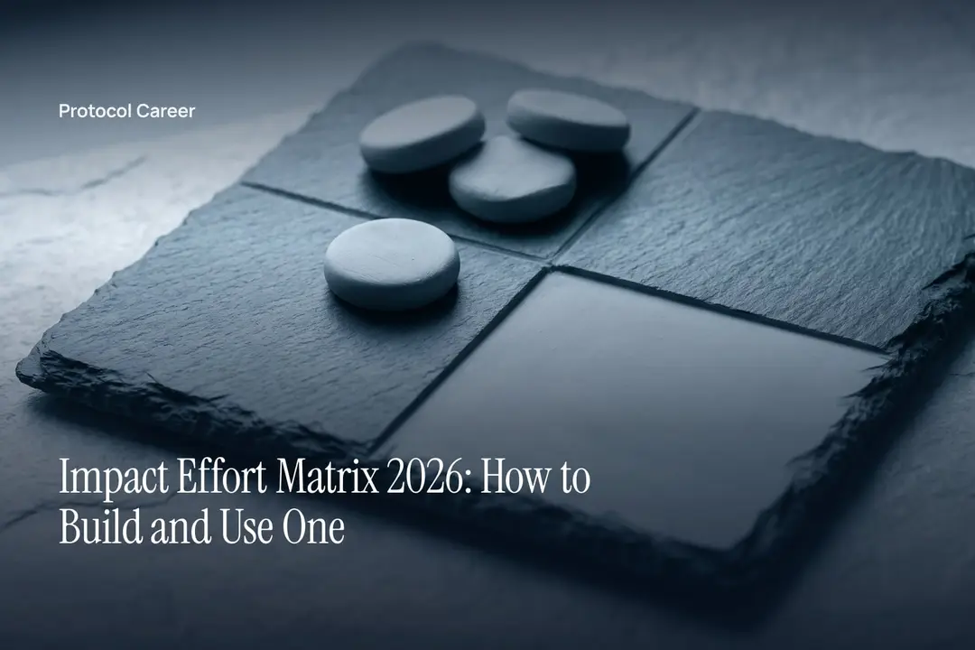 A minimalist four-quadrant stone grid board holding four smooth ceramic tokens under soft directional studio light. Title: “Impact Effort Matrix 2026: How to Build and Use One”, over the Protocol Career wordmark.