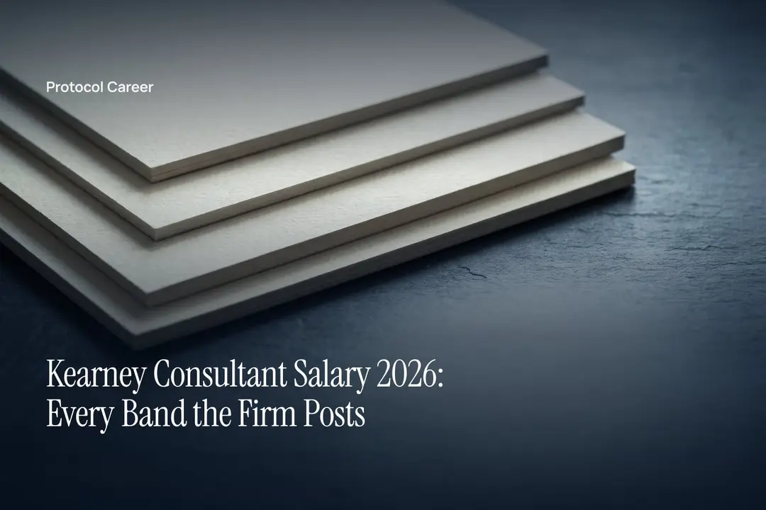 Four blank cream cards arranged in stepped layers on a dark slate surface under soft directional light. Title: “Kearney Consultant Salary 2026: Every Band the Firm Posts”, over the Protocol Career wordmark.