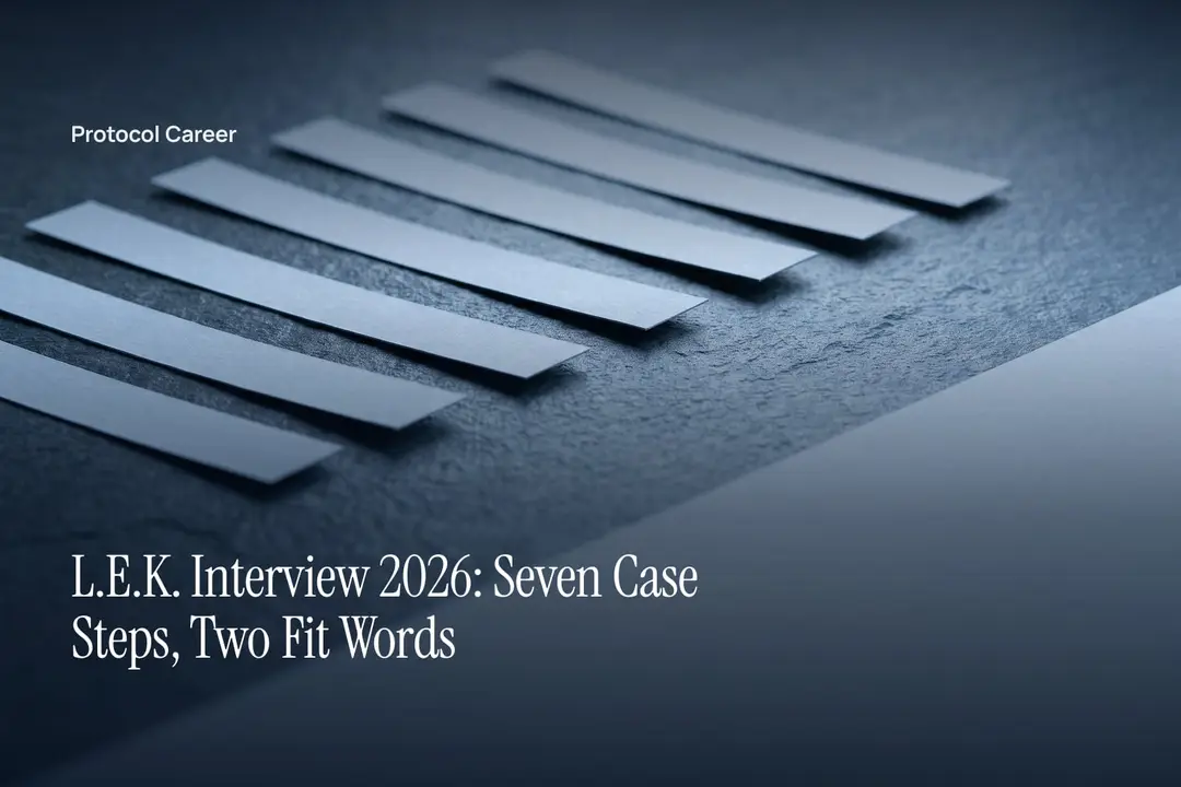 Seven blank pale grey paper strips arranged in an ascending step pattern on a dark stone surface. Title: “L.E.K. Interview 2026: Seven Case Steps, Two Fit Words”, over the Protocol Career wordmark.