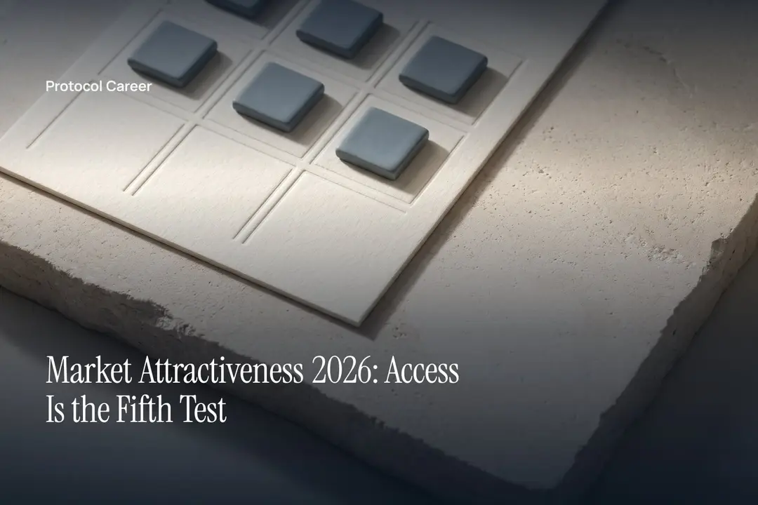 An embossed three-by-three matrix card with ceramic square tiles on a pale stone surface. Title: “Market Attractiveness 2026: Access Is the Fifth Test”, over the Protocol Career wordmark.