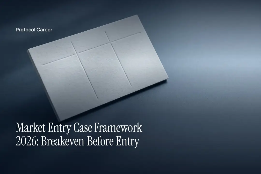 A debossed off-white evaluation card rests on a flat slate surface in soft side lighting. Title: “Market Entry Case Framework 2026: Breakeven Before Entry”, over the Protocol Career wordmark.