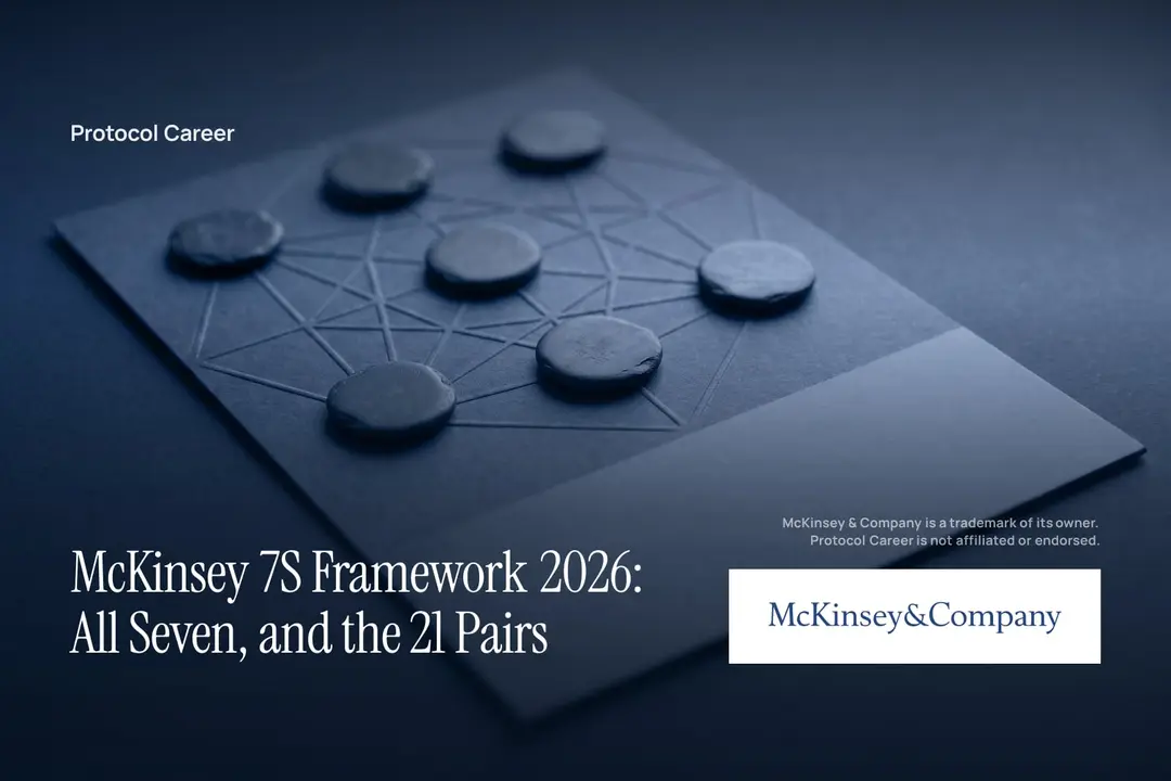 Seven dark slate tokens connected by blind-embossed lines rest on deep navy cardstock. Title: “McKinsey 7S Framework 2026: All Seven, and the 21 Pairs”, over the Protocol Career wordmark. McKinsey & Company logo, lower right.