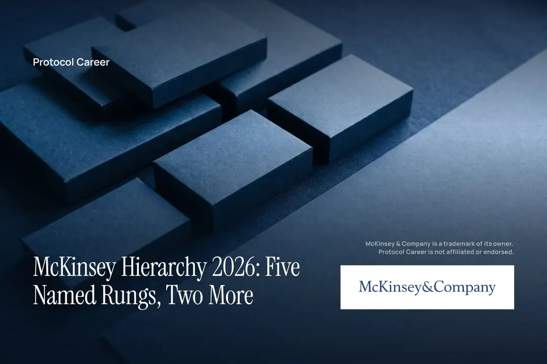 Seven stepped matte navy cardstock blocks arranged on a dark, minimalist surface in soft directional light. Title: “McKinsey Hierarchy 2026: Five Named Rungs, Two More”, over the Protocol Career wordmark. McKinsey & Company logo, lower right.