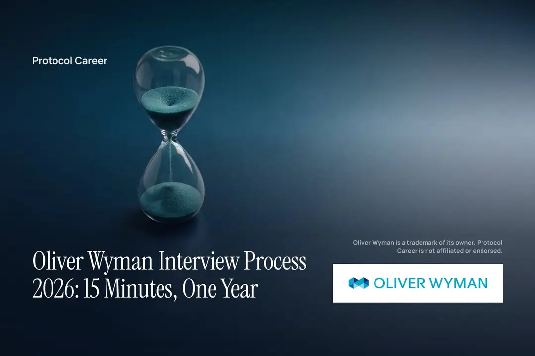 A minimalist glass sand timer with teal sand sits on a dark navy surface in soft light. Title: “Oliver Wyman Interview Process 2026: 15 Minutes, One Year”, over the Protocol Career wordmark. Oliver Wyman logo, lower right.