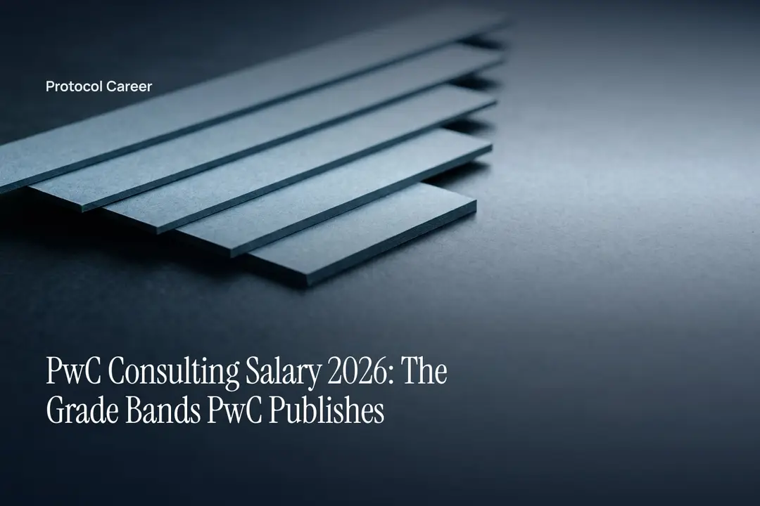 Six unprinted cardstock strips arranged in ascending steps on a flat slate surface in soft light. Title: “PwC Consulting Salary 2026: The Grade Bands PwC Publishes”, over the Protocol Career wordmark.
