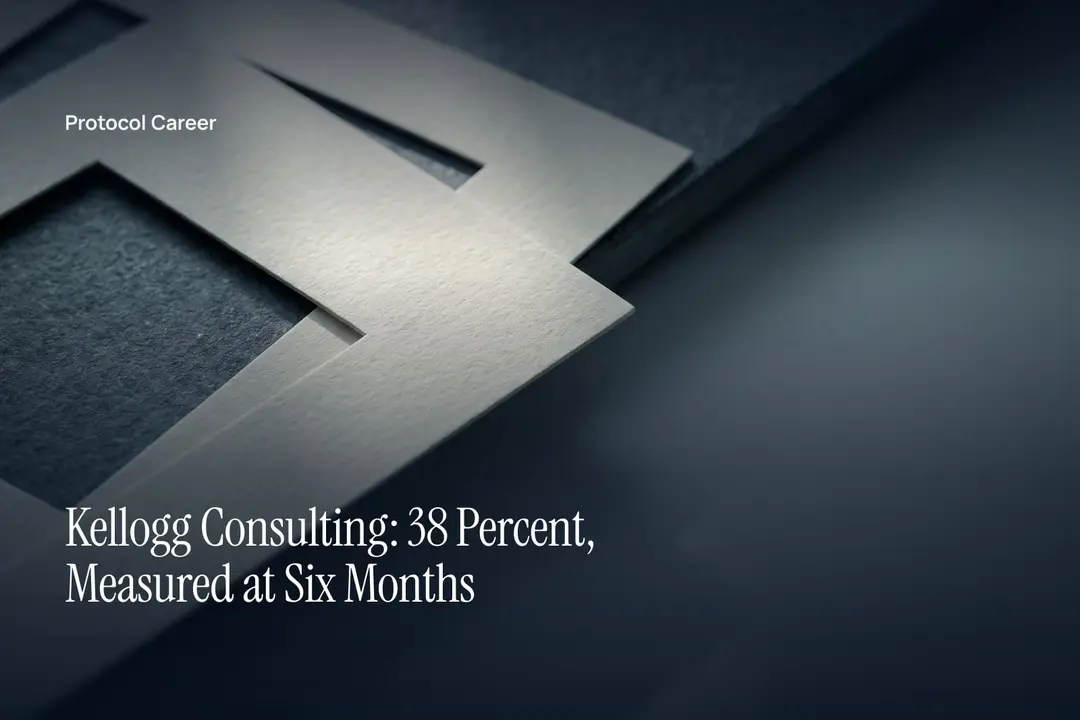 Two blank paper templates with cut-out windows rest misaligned on a dark, softly lit surface. Title: “Kellogg Consulting: 38 Percent, Measured at Six Months”, over the Protocol Career wordmark.
