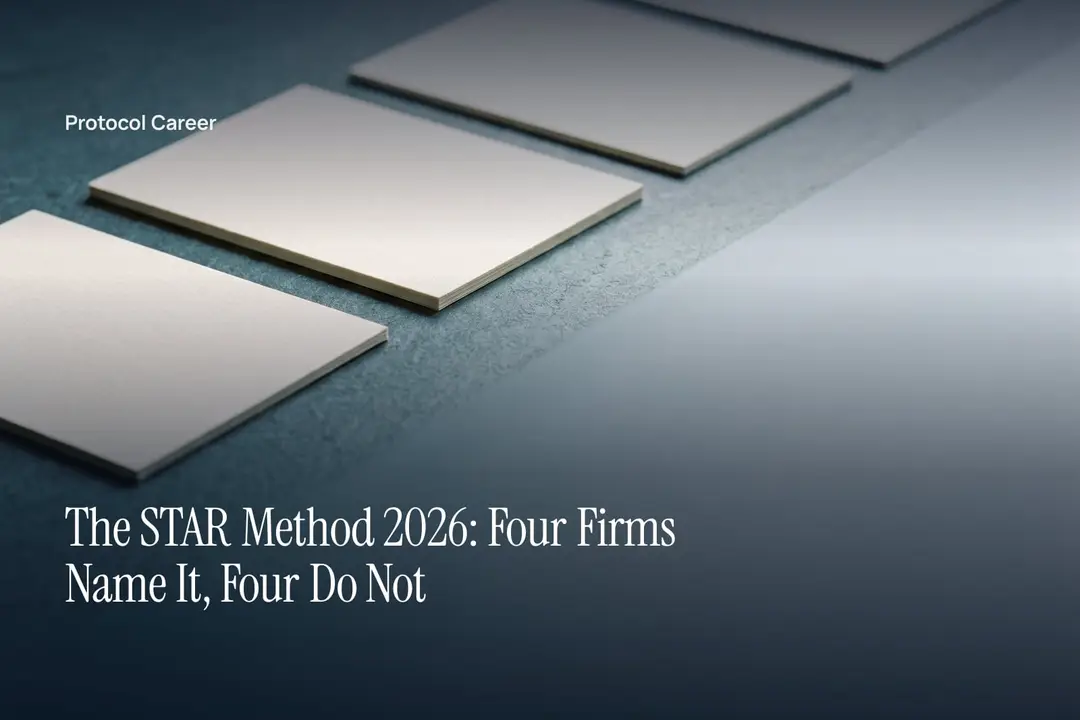 Four blank cream paper cards arranged in a line on a slate surface under soft directional light. Title: “The STAR Method 2026: Four Firms Name It, Four Do Not”, over the Protocol Career wordmark.