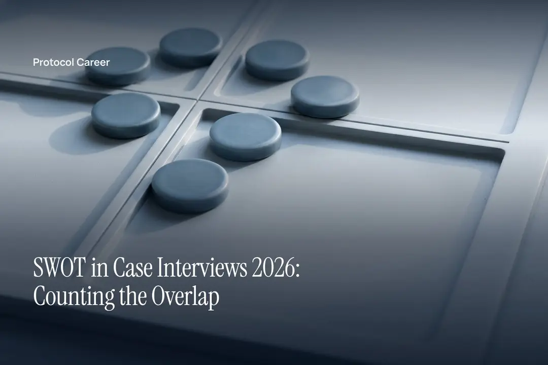A four-quadrant grey board with smooth ceramic tokens straddling dividing lines under soft directional light. Title: “SWOT in Case Interviews 2026: Counting the Overlap”, over the Protocol Career wordmark.