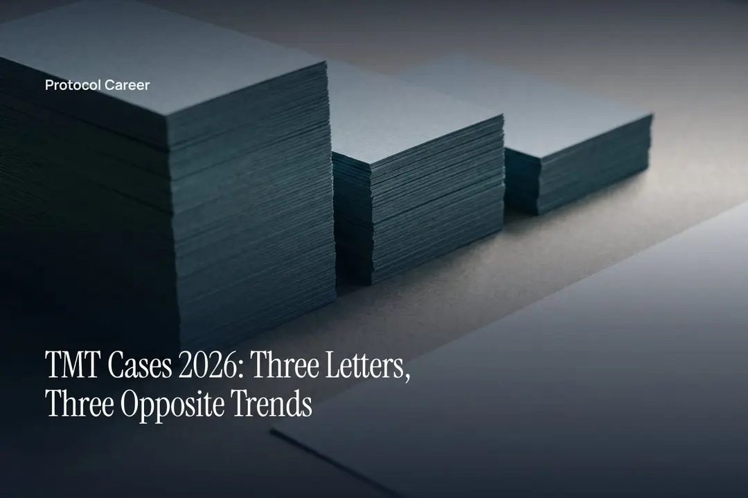 Three unprinted stacks of paper at differing heights arranged on a smooth gray surface under soft directional light. Title: “TMT Cases 2026: Three Letters, Three Opposite Trends”, over the Protocol Career wordmark.