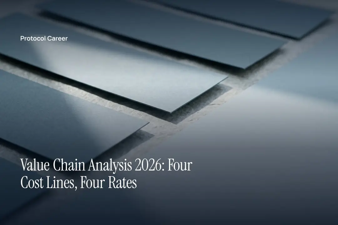 Four blank, proportional cardstock strips lie on a pale stone surface beside generous empty space. Title: “Value Chain Analysis 2026: Four Cost Lines, Four Rates”, over the Protocol Career wordmark.