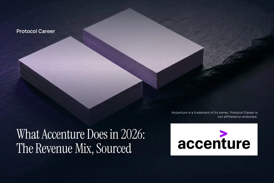 Two equal stacks of blank paper on a dark surface under faint violet light. Title: “What Accenture Does in 2026: The Revenue Mix, Sourced”, over the Protocol Career wordmark. Accenture logo, lower right.
