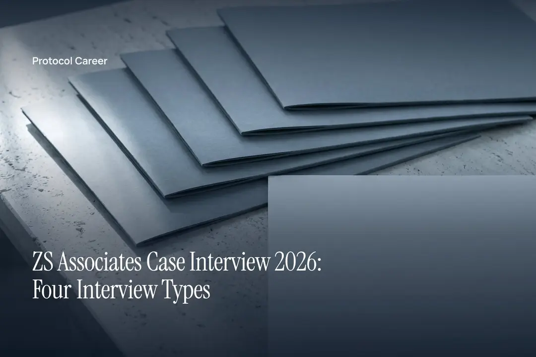Four plain grey document folders stacked in a neat diagonal step on a smooth, empty stone surface. Title: “ZS Associates Case Interview 2026: Four Interview Types”, over the Protocol Career wordmark.